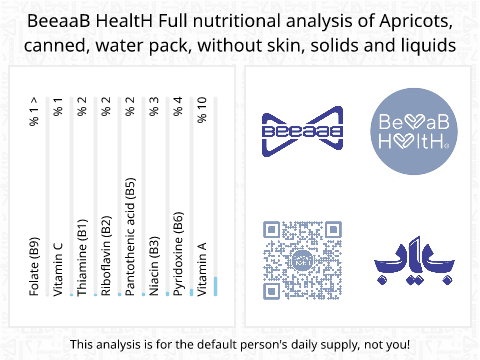 BeeaaB HealtH Analisi nutrizionale completa di Albicocche in scatola senza buccia in acqua