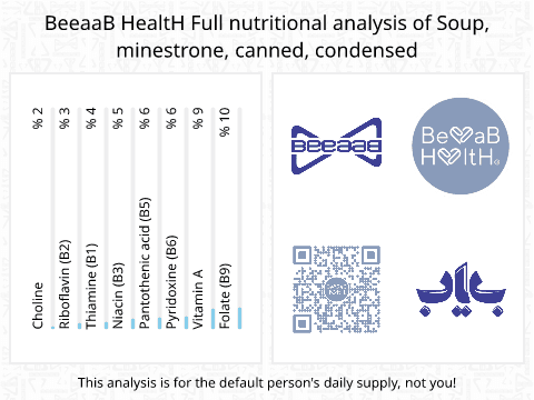 BeeaaB HealtH nutritional analysis of Soup, minestrone, canned, condensed