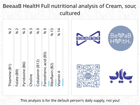 BeeaaB HealtH Analisi nutrizionale completa di Panna acida