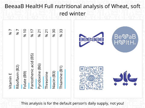 BeeaaB HealtH nutritional analysis of Wheat, soft red winter