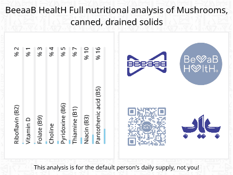BeeaaB HealtH Analisi nutrizionale completa di Funghi in scatola solidi scolati