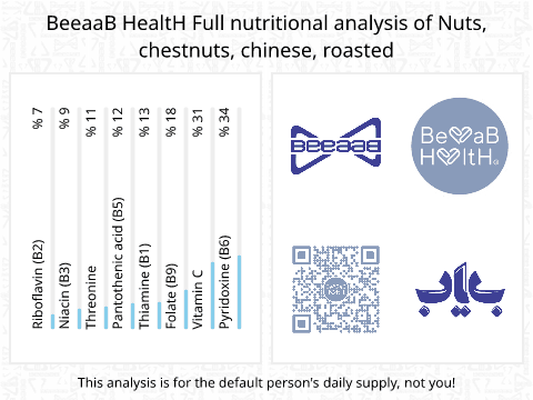 BeeaaB HealtH Analisi nutrizionale completa di Ghiande cinesi bollite