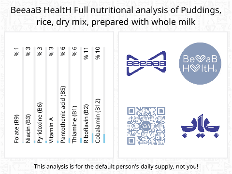 BeeaaB HealtH Analisi nutrizionale completa di Rice Pudding Powder with Milk