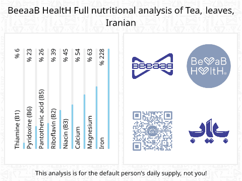 BeeaaB HealtH nutritional analysis of Tea, leaves, Iranian