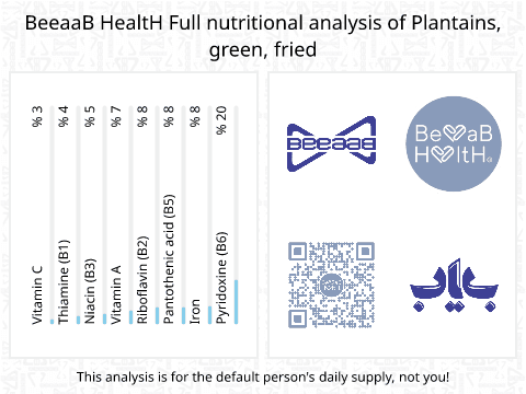 BeeaaB HealtH Analisi nutrizionale completa di Plantain verde arrosto