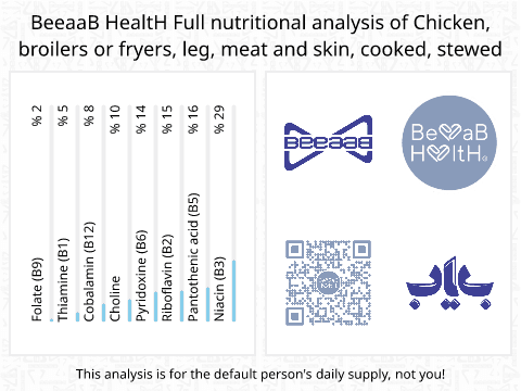 BeeaaB HealtH Analisi nutrizionale completa di Coscia di pollo con pelle cotta al vapore