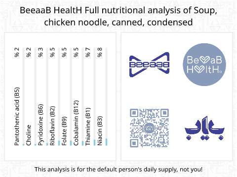 بياب تحلیل المغذيات الكامل المكرونة الدجاج معلبة غليظة