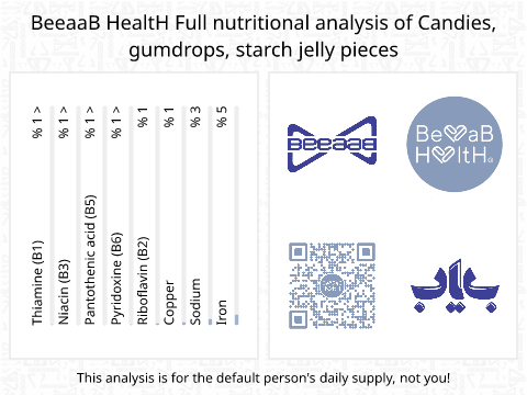 BeeaaB HealtH Analisi nutrizionale completa di Baclava con zucchero