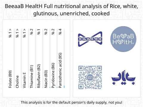 BeeaaB HealtH nutritional analysis of Rice, white, glutinous, unenriched, cooked