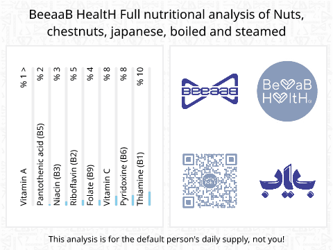 BeeaaB HealtH Analisi nutrizionale completa di Ghiande giapponesi lessate e vapore