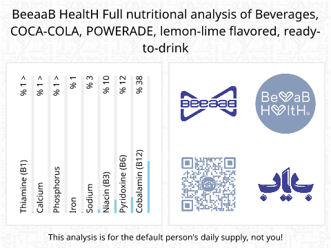 BeeaaB HealtH Analisi nutrizionale completa di Coca-Cola al limone