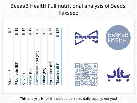 BeeaaB HealtH nutritional analysis of Seeds, flaxseed