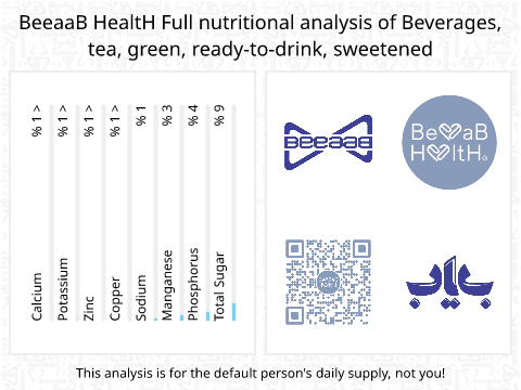 BeeaaB HealtH Analisi nutrizionale completa di Tè verde dolcificato
