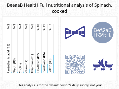 BeeaaB HealtH nutritional analysis of Spinach, cooked