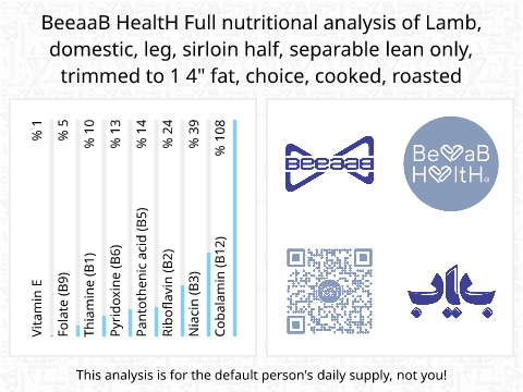 BeeaaB HealtH Analisi nutrizionale completa di Spalla di pecora a pezzi alla brace
