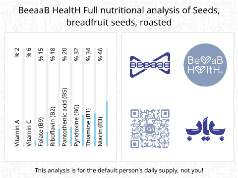 BeeaaB HealtH Analisi nutrizionale completa di Semi di albero del pane tostati