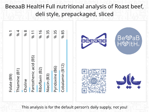 BeeaaB HealtH nutritional analysis of Roast beef, deli style, prepackaged, sliced