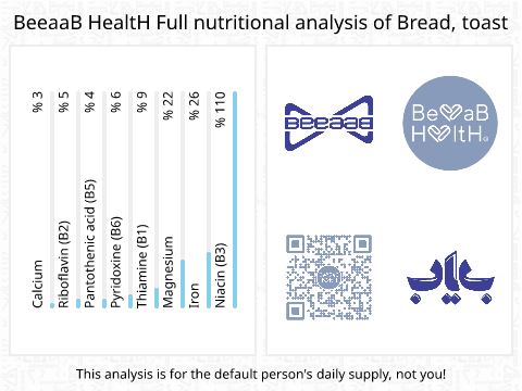 BeeaaB HealtH Analisi nutrizionale completa di Pane di prova