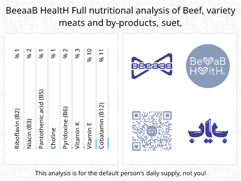 BeeaaB HealtH Analisi nutrizionale completa di Grasso attorno ai reni bovini crudo