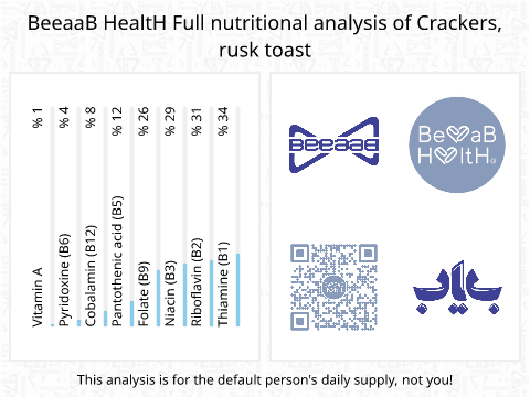 BeeaaB HealtH nutritional analysis of Crackers, rusk toast