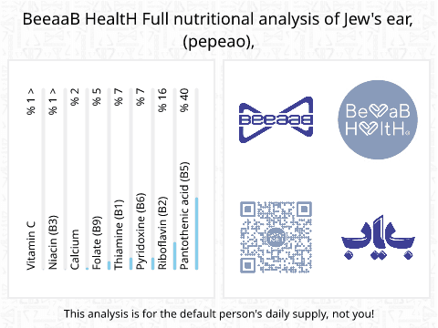 BeeaaB HealtH Analisi nutrizionale completa di Orecchio di Giuda (pepeao) crudo