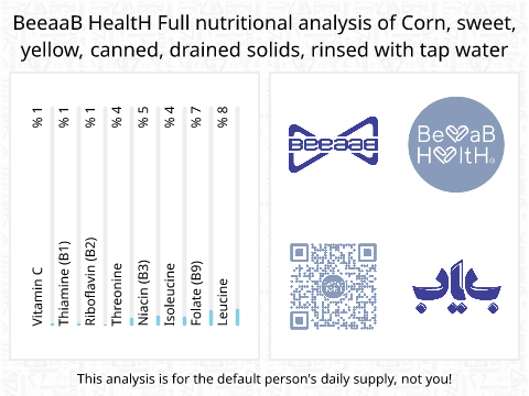 BeeaaB HealtH Analisi nutrizionale completa di Mais dolce giallo in scatola sciacquati con acqua