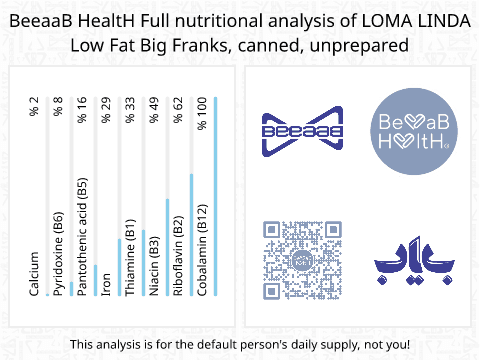 BeeaaB HealtH nutritional analysis of LOMA LINDA Low Fat Big Franks, canned, unprepared
