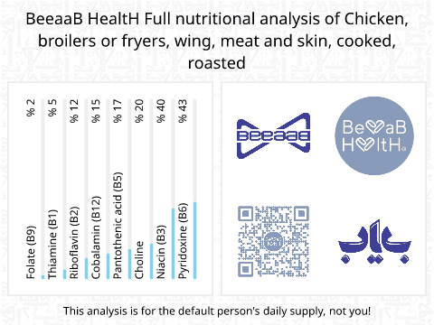 BeeaaB HealtH Analisi nutrizionale completa di Ali di pollo alla griglia con pelle