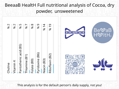 BeeaaB HealtH Analisi nutrizionale completa di Sugar-Free Cocoa Powder