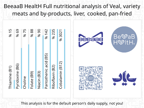 BeeaaB HealtH Analisi nutrizionale completa di Fegato di vitello saltato con poco olio