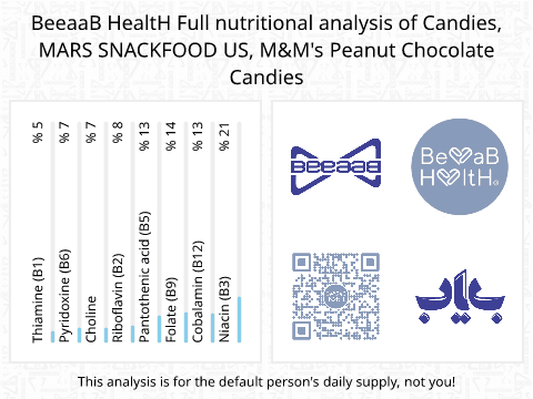 BeeaaB HealtH Analisi nutrizionale completa di Smarties, marca M&M's