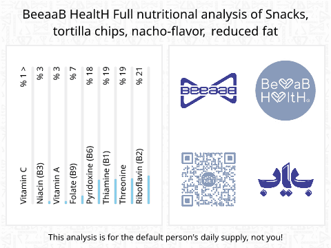 BeeaaB HealtH Analisi nutrizionale completa di Tortilla chips sapore nacho ridotte di grassi