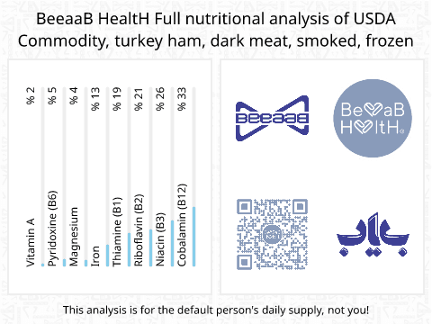 BeeaaB HealtH nutritional analysis of USDA Commodity, turkey ham, dark meat, smoked, frozen