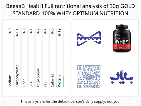 BeeaaB HealtH nutritional analysis of 30g  GOLD STANDARD 100% WHEY OPTIMUM NUTRITION