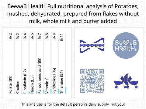 BeeaaB HealtH Analisi nutrizionale completa di Potato Puree without Milk and Butter
