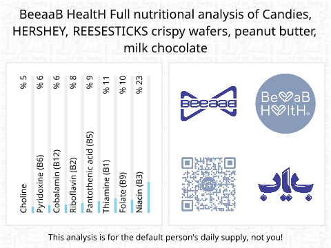 BeeaaB HealtH Analisi nutrizionale completa di Wafer croccante con burro di arachidi e cioccolato al latte marca Reese's