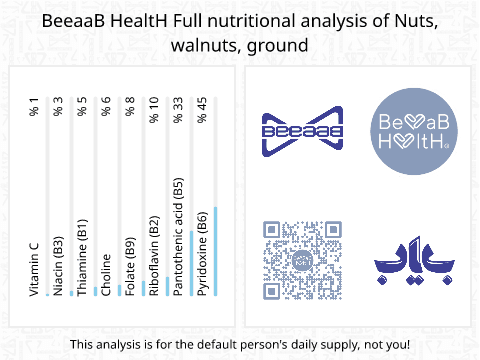 BeeaaB HealtH nutritional analysis of Nuts, walnuts, ground