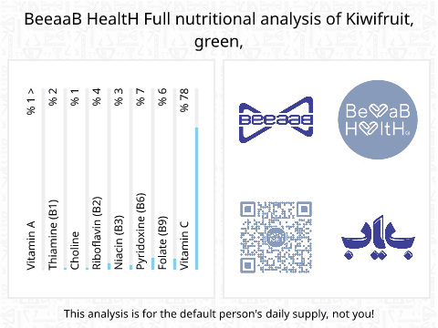 BeeaaB HealtH nutritional analysis of Kiwifruit, green,