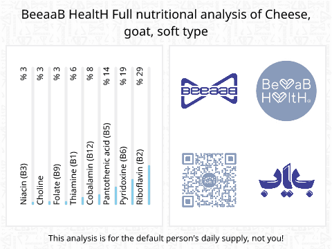 BeeaaB HealtH nutritional analysis of Cheese, goat, soft type