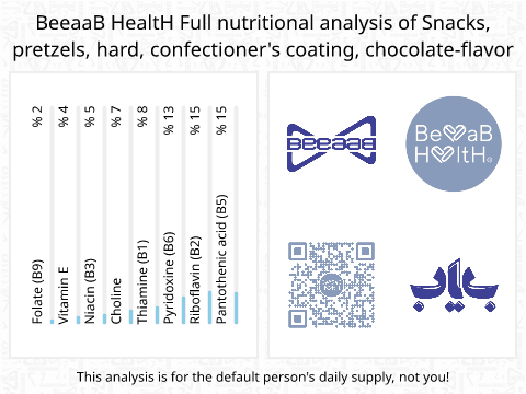 BeeaaB HealtH Analisi nutrizionale completa di Pralina al cioccolato con rivestimento di zucchero