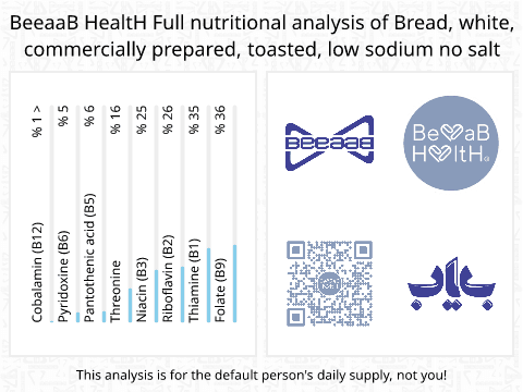BeeaaB HealtH nutritional analysis of Bread, white, commercially prepared, toasted, low sodium no salt