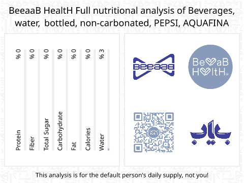 BeeaaB HealtH Analisi nutrizionale completa di Acqua minerale marchio Acqua Panna