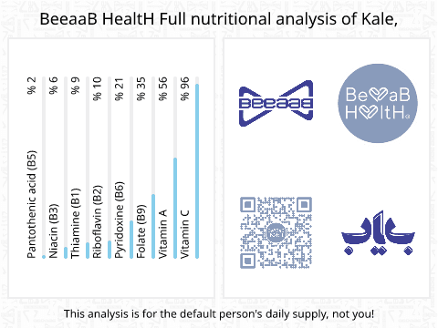 BeeaaB HealtH nutritional analysis of Kale,