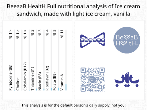 BeeaaB HealtH Analisi nutrizionale completa di Gelato al legno alla vaniglia dietetico