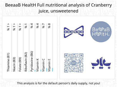 BeeaaB HealtH nutritional analysis of Cranberry juice, unsweetened