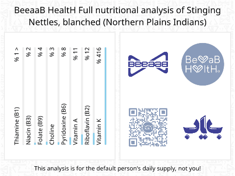 BeeaaB HealtH nutritional analysis of Stinging Nettles, blanched (Northern Plains Indians)