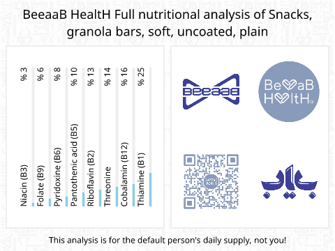 BeeaaB HealtH nutritional analysis of Snacks, granola bars, soft, uncoated, plain