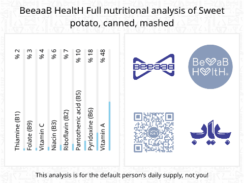 BeeaaB HealtH Analisi nutrizionale completa di Canned Sweetened Apple Puree