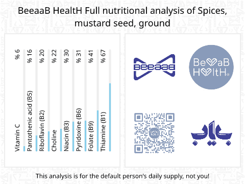 BeeaaB HealtH Analisi nutrizionale completa di Mustard Powder