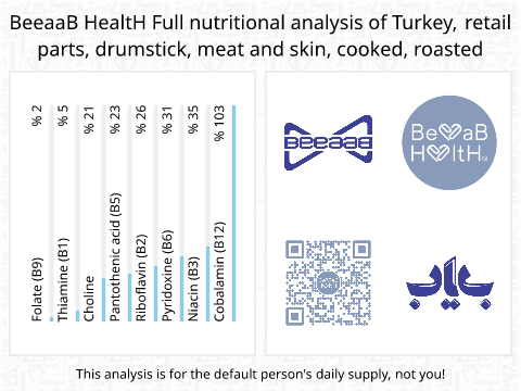 BeeaaB HealtH Analisi nutrizionale completa di Coscia di pollo con pelle marinata
